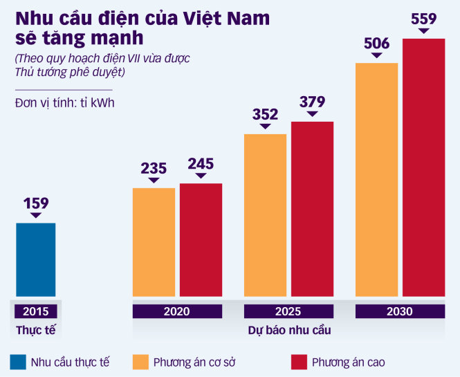 Đồ họa: TẤN ĐẠT