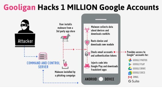 Gooligan đang lây nhiễm hơn 13.000 thiết bị Android mỗi ngày. - Ảnh: The Hacker News