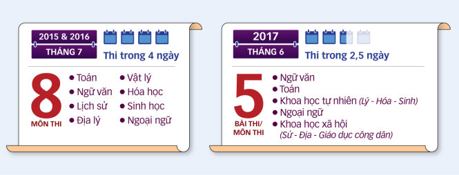 Đồ họa: TẤN ĐẠT