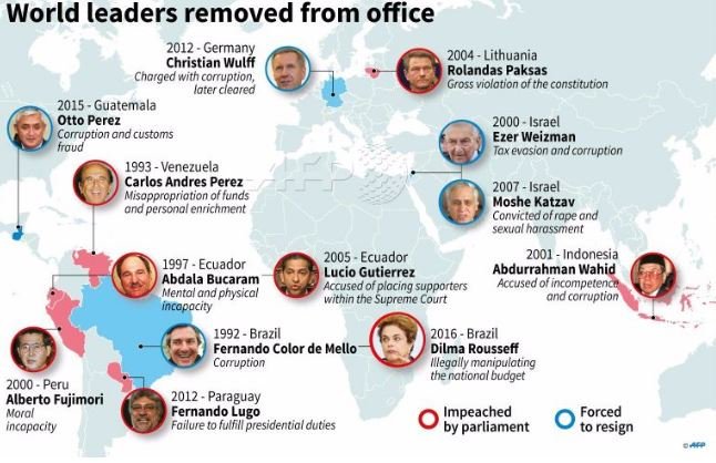 Hình ảnh đồ họa về các lãnh đạo thế giới bị truất quyền sau những bê bối chính trị - Ảnh: AFP