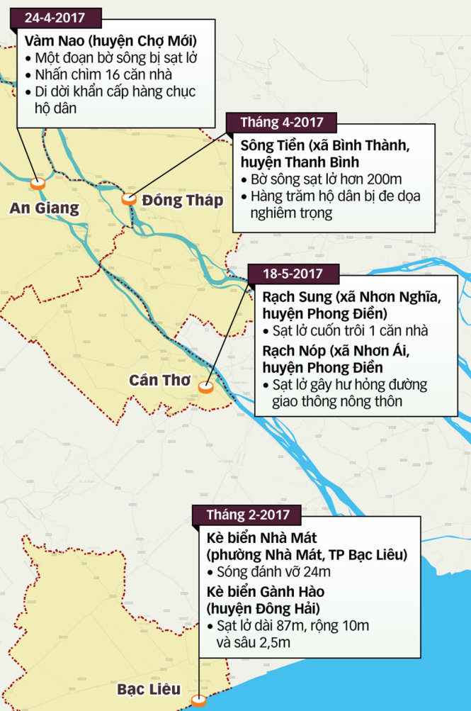 Các khu vực sạt lở nghiêm trọng Tư liệu: Nguyễn Triều - Đồ họa: TẤn Đạt