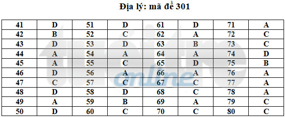 Trang học trực tuyến - tuyensinh247.com