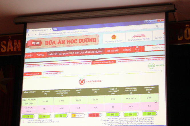 Phần mềm xây dựng thực đơn cân bằng dinh dưỡng do công ty Ajinomoto Việt Nam thực hiện - ảnh Hà Thanh