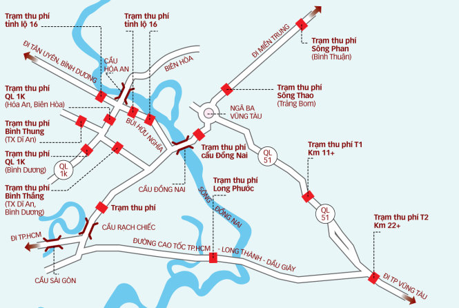 Trạm thu phí chi chít khu vực lân cận TP.HCM đi Đồng Nai, Bình Thuận, Bình Dương, Vũng Tàu. Thông tư số 159/213/TT-BTC ban hành, quy định: khoảng cách giữa các trạm thu phí trên cùng một tuyến đường bảo đảm tối thiểu 70km - Đồ họa: T.ĐẠT