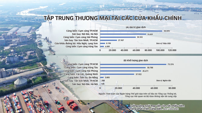 Cảng biển Việt Nam: Điểm yếu nhất là mô hình quản lý