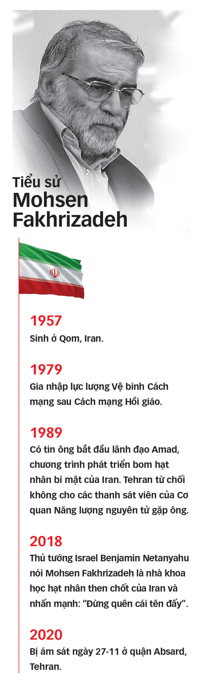 Israel và thế giới Hồi giáo: Một lịch sử những vụ ám sát