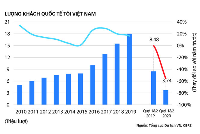 Rao khàn cổ vẫn không ai mua