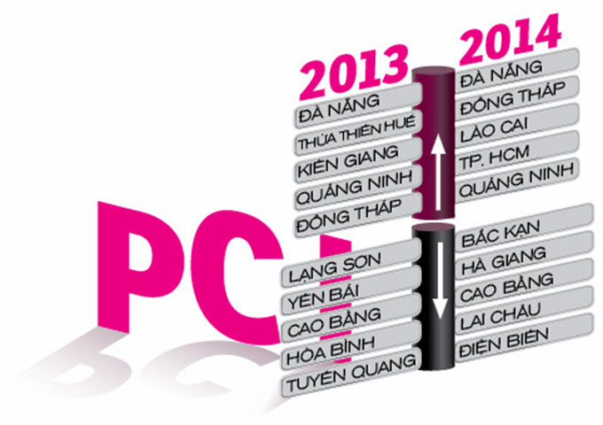 Chỉ số PCI của năm địa phương xếp hạng cao nhất và thấp nhất qua hai năm 2013 và 2014 - 	Đồ họa: N.Khanh