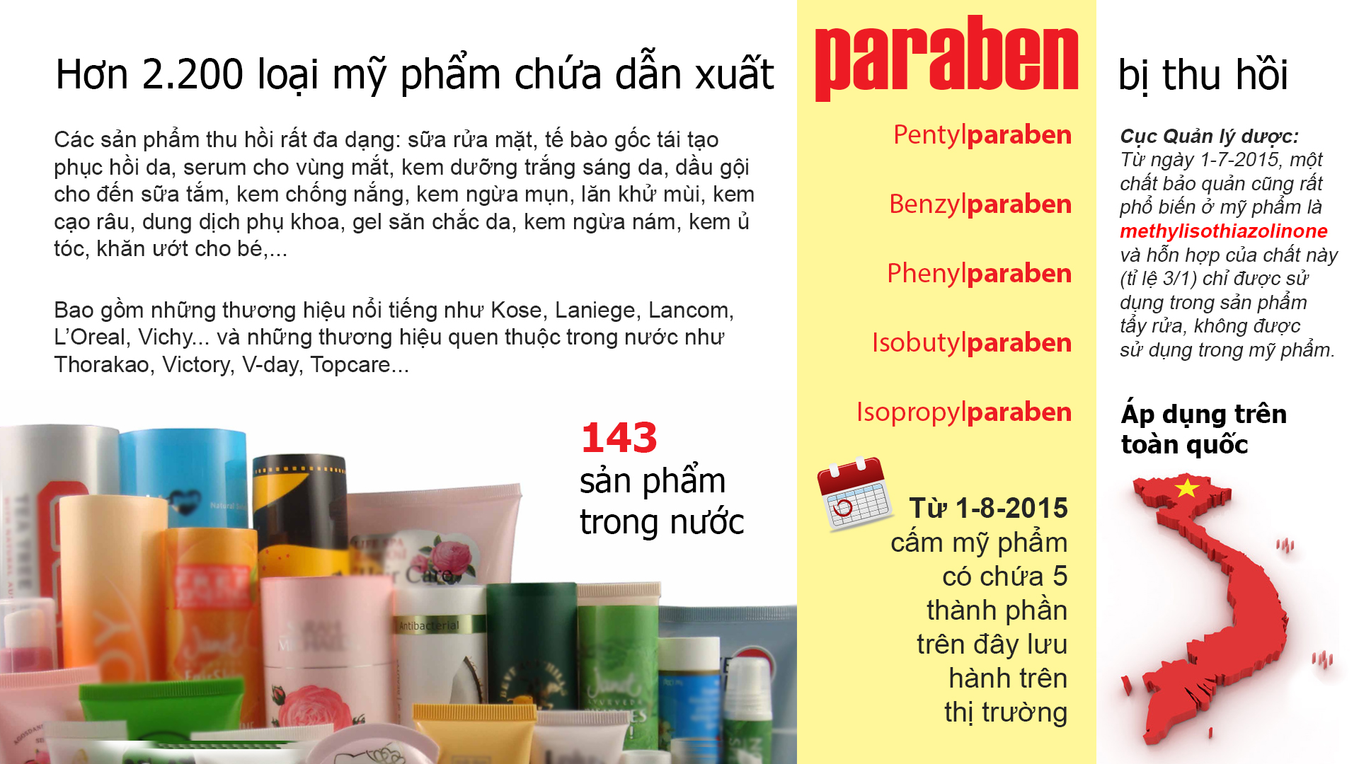 Thu hồi sản phẩm chứa Paraben ra sao?