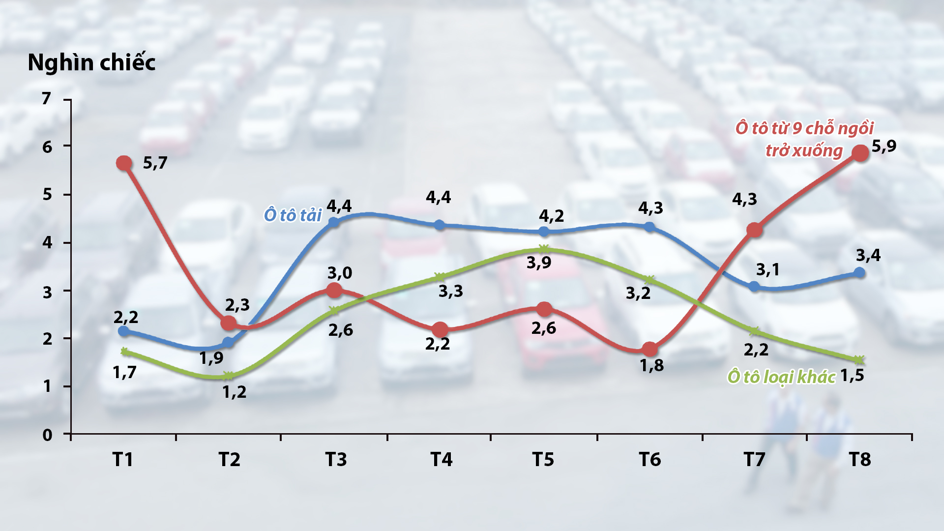 Lượng nhập khẩu ô tô nguyên chiếc các loạitừ tháng 1 đên tháng 8/2015 - Nguồn: Tổng cục Hải quan