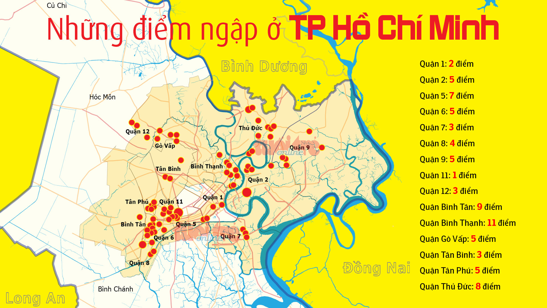 Đi đường Sài Gòn khi mưa lớn nhớ kỹ 66 điểm này - Tuổi Trẻ Online