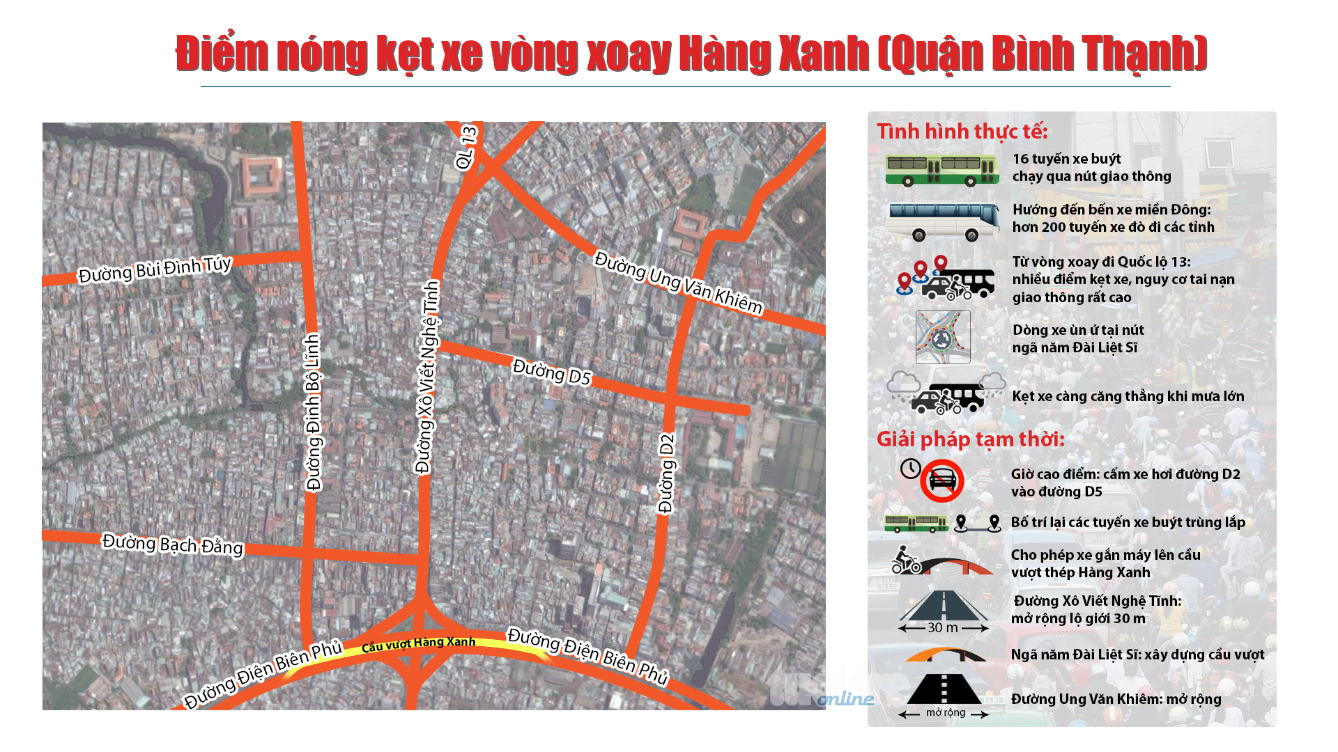 Điểm nóng kẹt xe vòng xoay Hàng Xanh (quận Bình Thạnh): thực trạng và giải pháp đề xuất - Đồ họa: Việt Thái