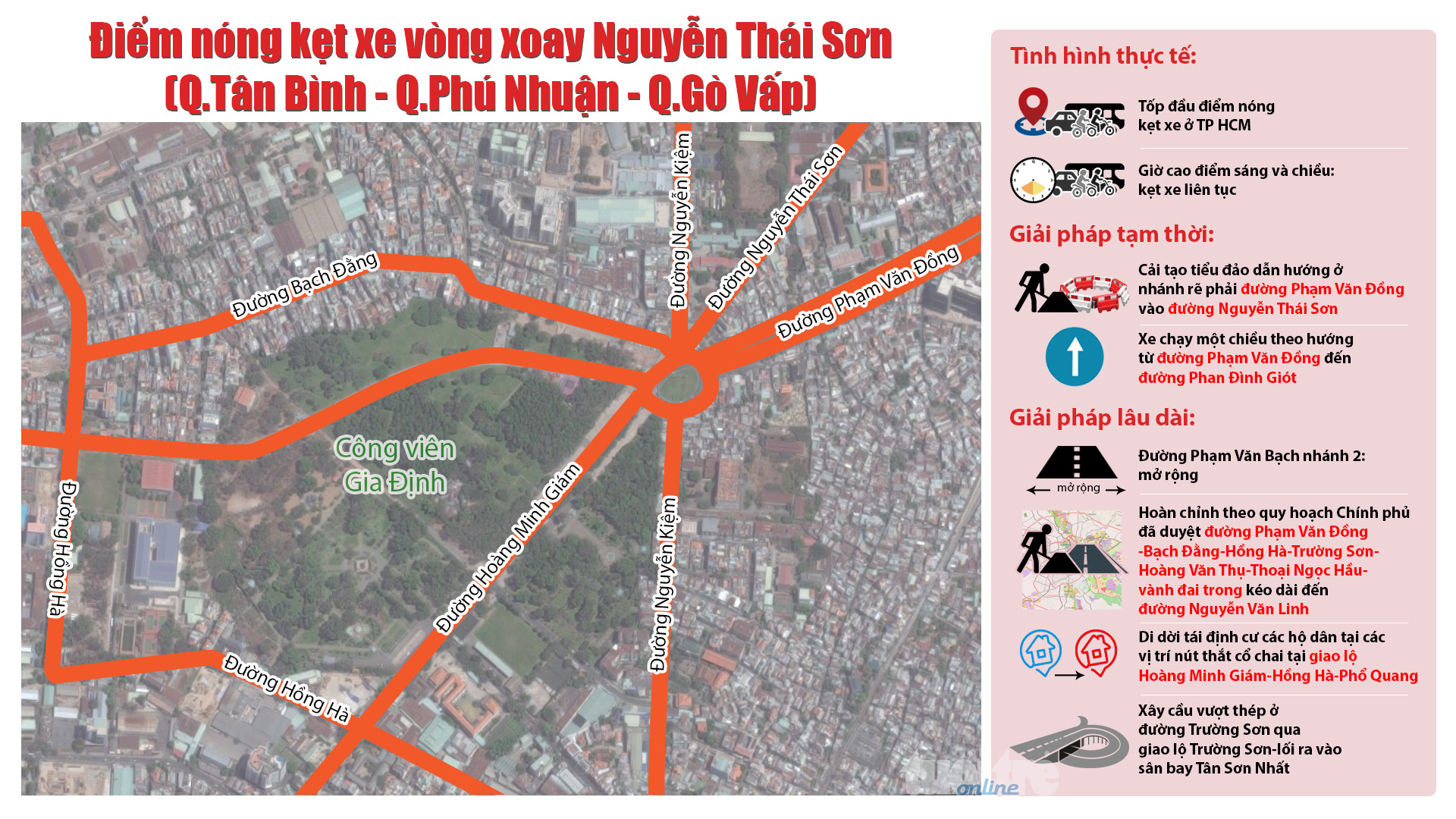 Điểm nóng kẹt xe vòng xoay Nguyễn Thái Sơn (quận Gò Vấp): thực trạng và giải pháp đề xuất - Đồ họa: Việt Thái