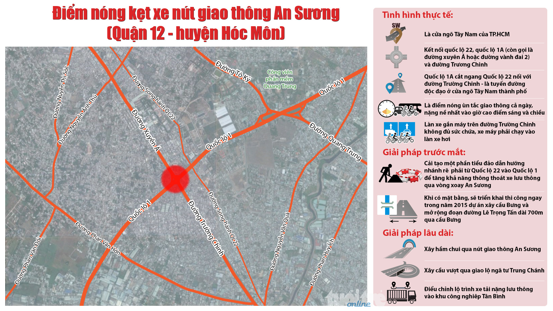 Điểm nóng kẹt xe nút giao thông ngã tư An Sương (quận 12 - huyện Hóc Môn): thực trạng và giải pháp đề xuất - Đồ họa: Việt Thái - T.Thiên