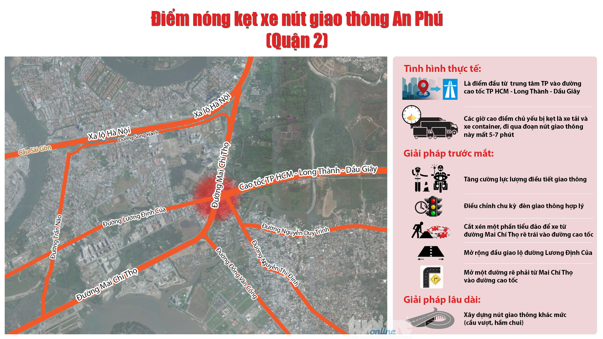 Điểm nóng kẹt xe nút giao thông An Phú (quận 2): thực trạng và giải pháp đề xuất - Đồ họa: Việt Thái - T.Thiên