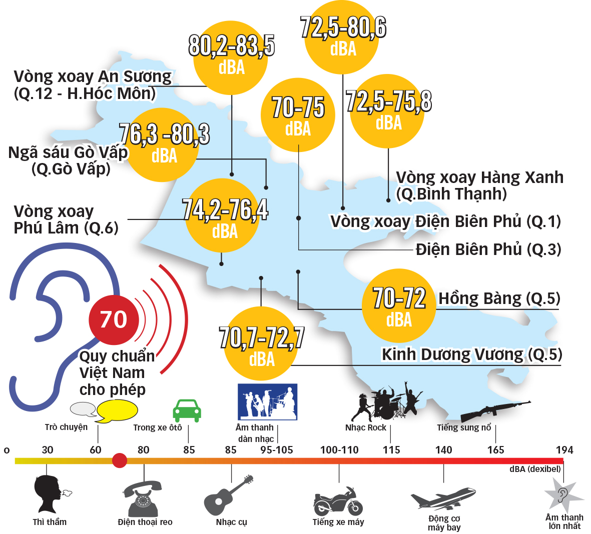 Nguồn: Số liệu do Trung tâm quan trắc tài nguyên và môi trường TP.HCM đo tháng 5-2017 - Đồ họa: Như Khanh