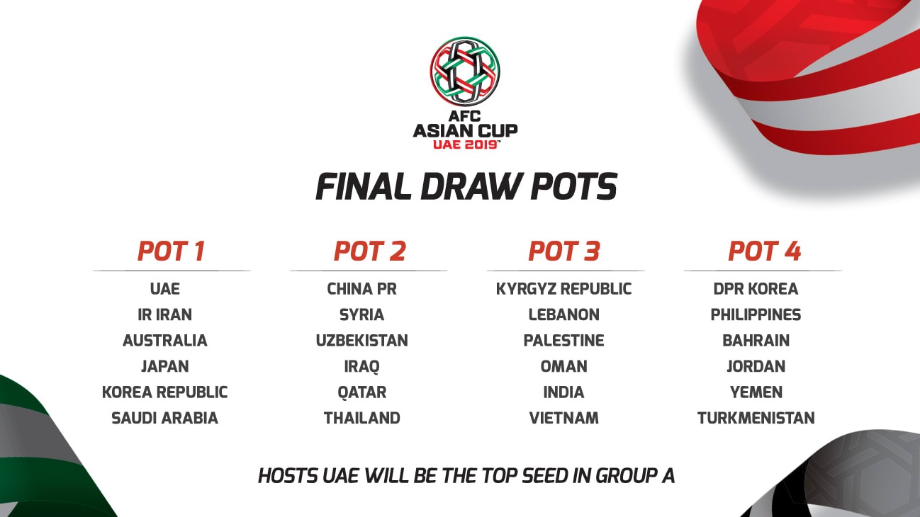 Bốn nhóm hạt giống tại lễ bốc thăm vòng chung kết Asian Cup 2019.